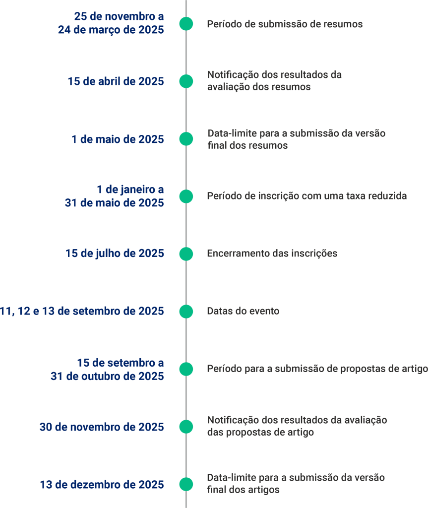 Datas Importantes